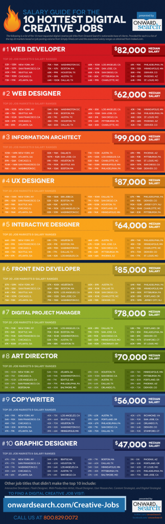 Digital-Creative-Jobs-Salary-Guide
